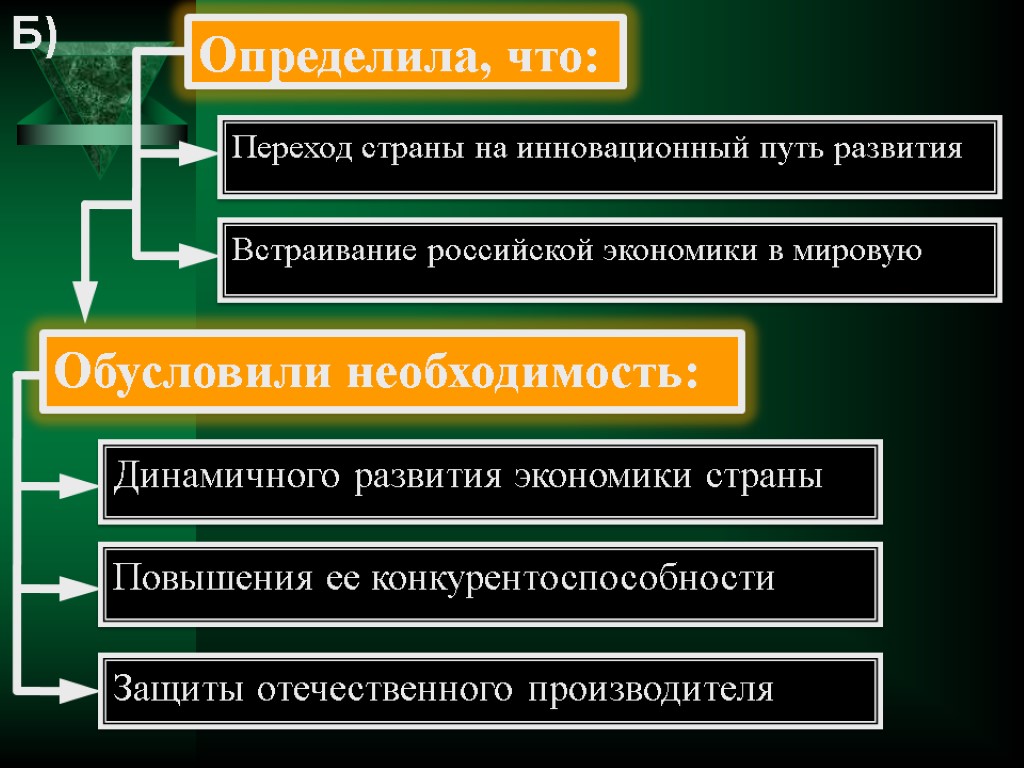 Б) Определила, что: Переход страны на инновационный путь развития Встраивание российской экономики в мировую